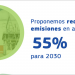 La Comisión Europea propone reducir las emisiones en un 55% para 2030