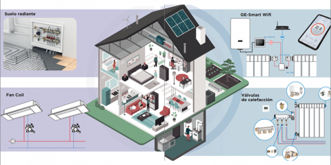 El Manual de Climatización de Genebre incluye soluciones hidrosanitarias y conectores