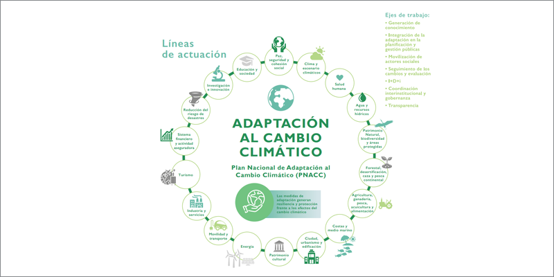Líneas de trabajo sectoriales para la adaptación al cambio climático