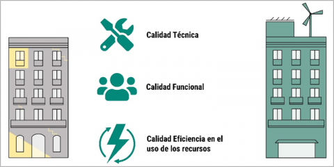 PAS-E: Pasaporte del edificio. Instrumento para la rehabilitación profunda por pasos