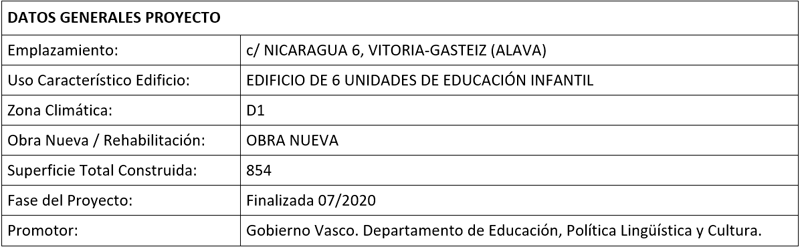 tabla de datos generales del proyecto