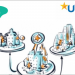 Convocatoria de proyectos piloto de mecanismos de transferencia de la UIA