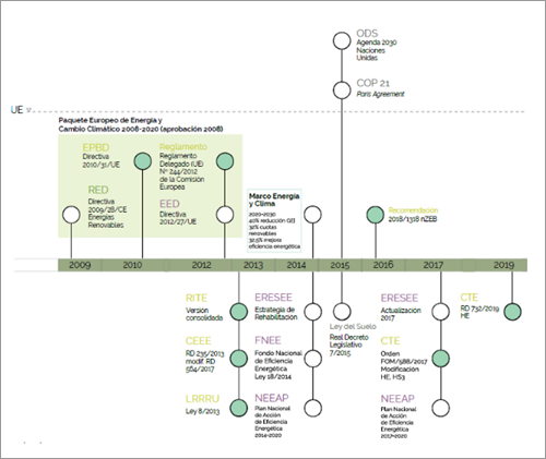 Figura 5. Mapa 2 – El Paquete europeo de energía y cambio climático 2013-2020. Fuente: GBCe “Agenda de la Unión Europea para la edificación sostenible”.