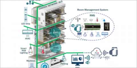 Sistema de iluminación Led con control magnético e integración de sensores IoT para edificios inteligentes 