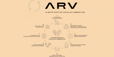 Palma participará en una iniciativa europea para crear edificios de energía positiva
