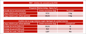 Tabla datos.