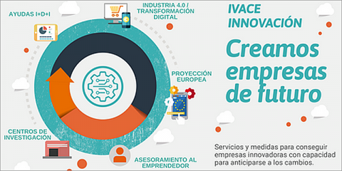 Ivace lanza nuevas convocatorias para proyectos de I+D+i en línea con el Pacto Verde Europeo