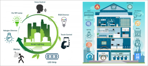 Iluminación en entornos inteligentes y concepto de edificio inteligente