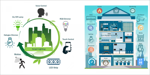 Revisión de sistemas de iluminación LED para edificios inteligentes