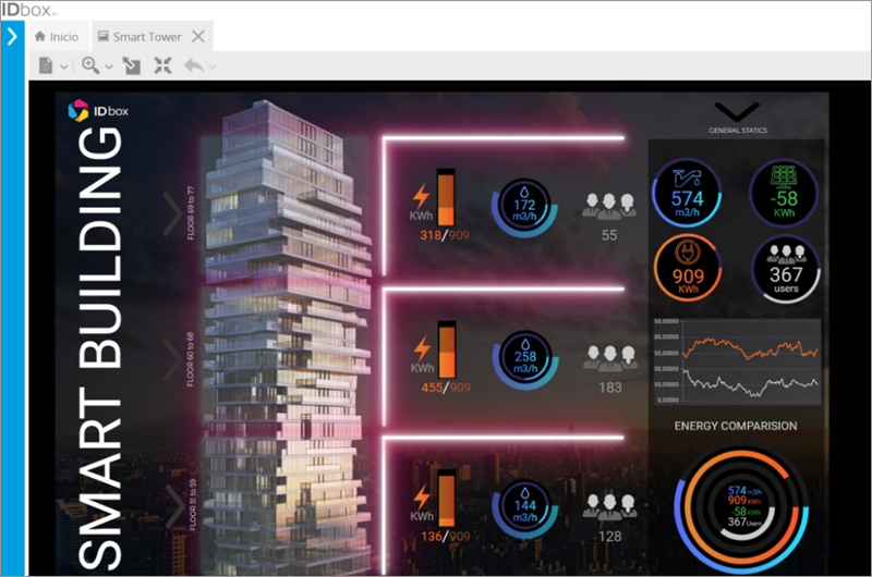 Figura 5. Sinóptico de monitorización de edificio [2].