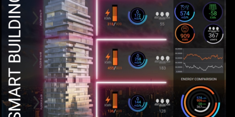 Smart Building: Monitorización y eficiencia energética combinadas para alcanzar la nueva era de edificios sostenibles