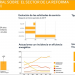 habitissimo revela en su informe trimestral cómo se recupera el sector de la reforma y rehabilitación