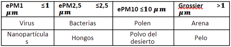 Tabla.