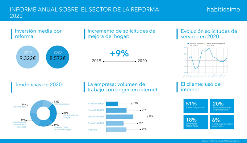 datos del informe anual de la reforma en 2020