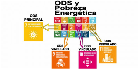 La innovación social al servicio de acciones EECC: Big data, Internet de las Cosas y pobreza energética