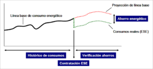 Esquema representativo del Ahorro de Energía