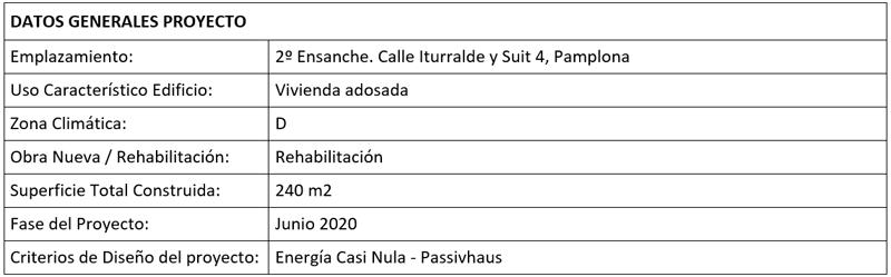 tabla de datos generales del proyecto