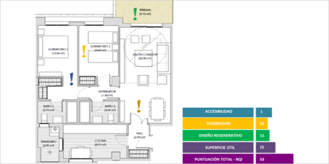 Salud emocional y factores de diseño de los espacios residenciales