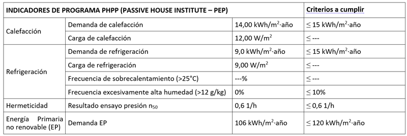 INDICADORES DE PROGRAMA PHPP