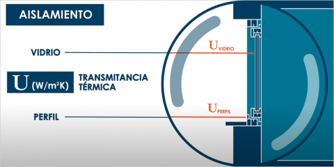 Aislamiento térmico de ventanas con sistemas KÖMMERLING