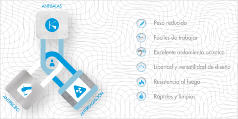 Llegan al mercado los nuevos sistemas de seguridad antibalas, antirrobo y antirradiación de Knauf