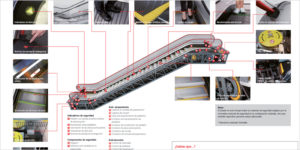 Escaleras mecánicas seguras de Schindler