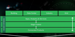 EcoStruxure