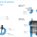 El último informe de habitissimo revela las tendencias en las reformas en los hogares españoles