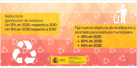 El Consejo de Ministros aprueba el proyecto de Ley de Residuos y Suelos Contaminados