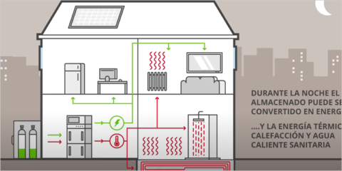 Caja de alimentación Giacomini Powerbox
