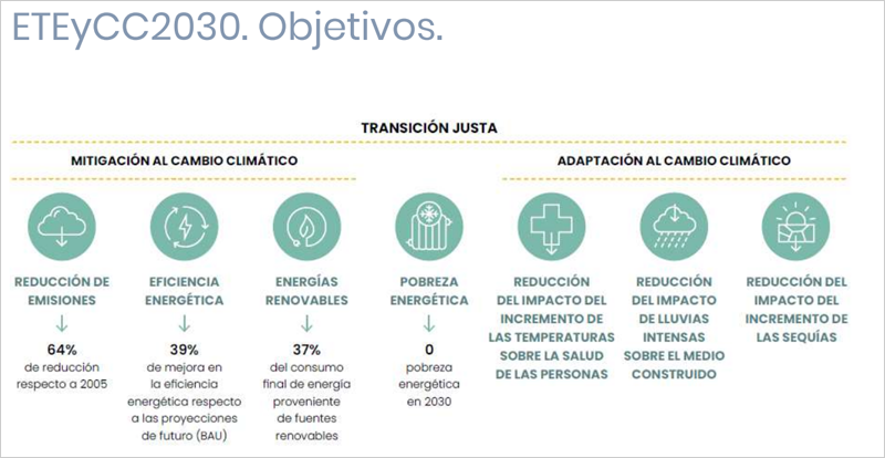 Objetivos principales de la Estrategia de pamplona