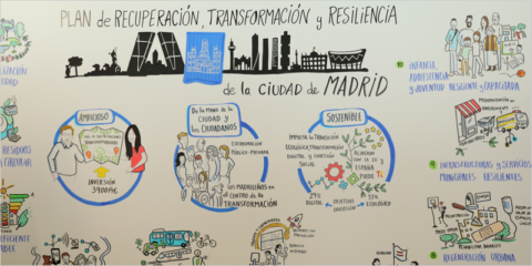 Regeneración urbana, renovables, renaturalización y circularidad, ejes del plan de recuperación de Madrid