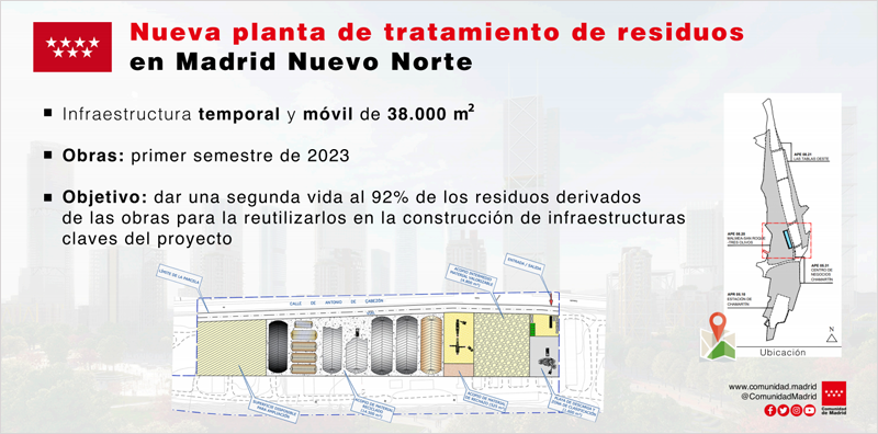 planta de tratamiento de residuos de construcción de Madrid Nuevo Norte