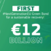 La CE recauda 12.000 millones para inversiones sostenibles con la primera emisión de bonos verdes