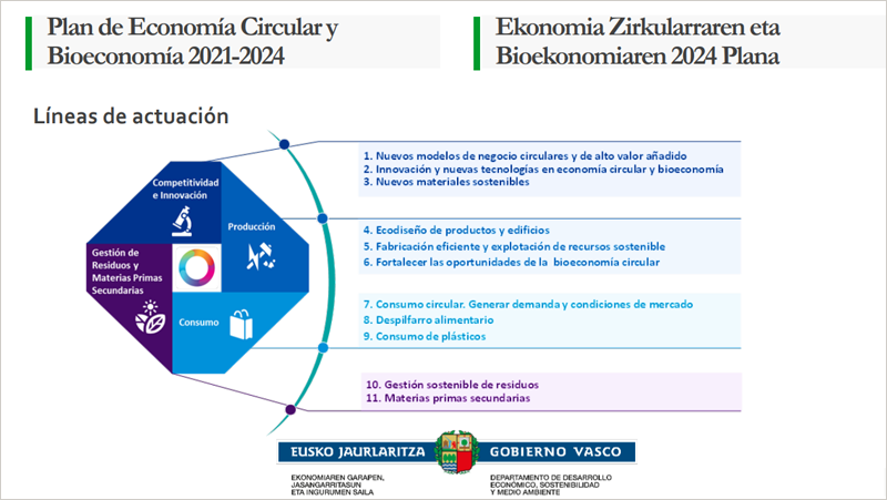 plan economía circular euskadi