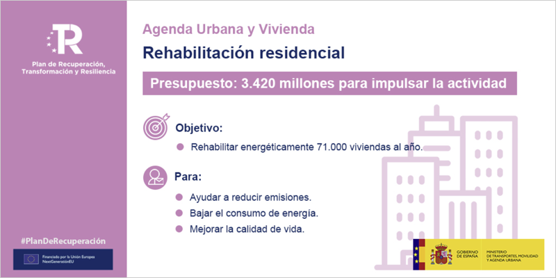 programas de ayuda en materia de rehabilitación residencial y vivienda social del Plan de Recuperación, Transformación y Resiliencia (PRTR).
