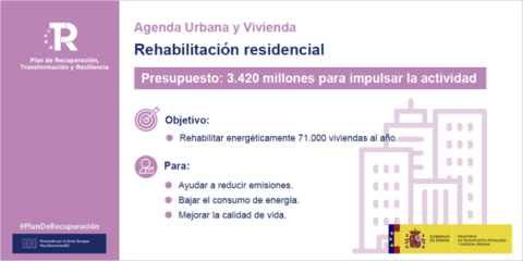 Activada la transferencia de 1.151 millones a las Comunidades Autónomas para rehabilitación residencial