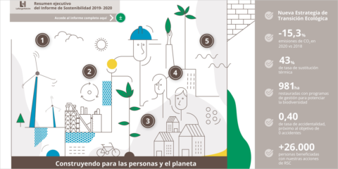 El informe anual de Sostenibilidad de LafargeHolcim refleja un modelo de negocio cada vez más sostenible