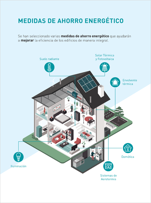 Estudio de Anese para paquetizar tecnologías