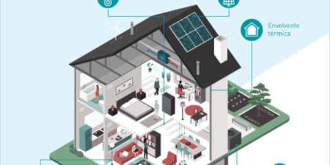 Paquetización de tecnologías para la rehabilitación energética de edificios y reducir las emisiones de CO2