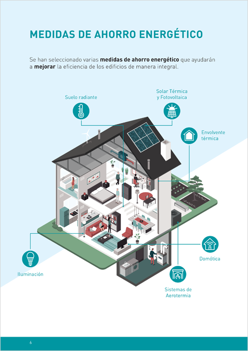 Estudio de Anese para paquetizar tecnologías