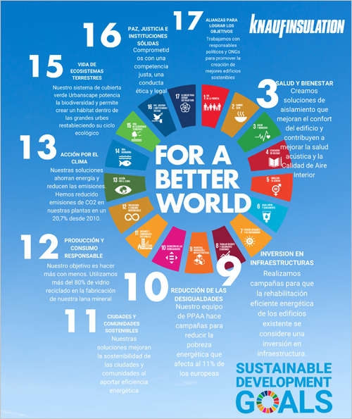 giratorio datos Caña Knauf Insulation promueve 9 de los 17 Objetivos de Desarrollo Sostenible  impulsados por la ONU • CONSTRUIBLE
