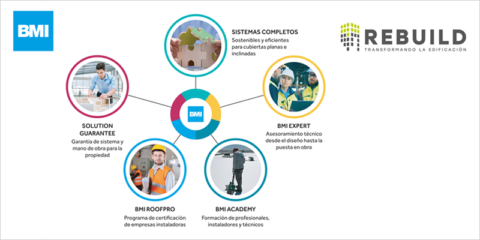 El Grupo BMI mostrará sus novedades para cubierta plana e inclinada en Rebuild 2022