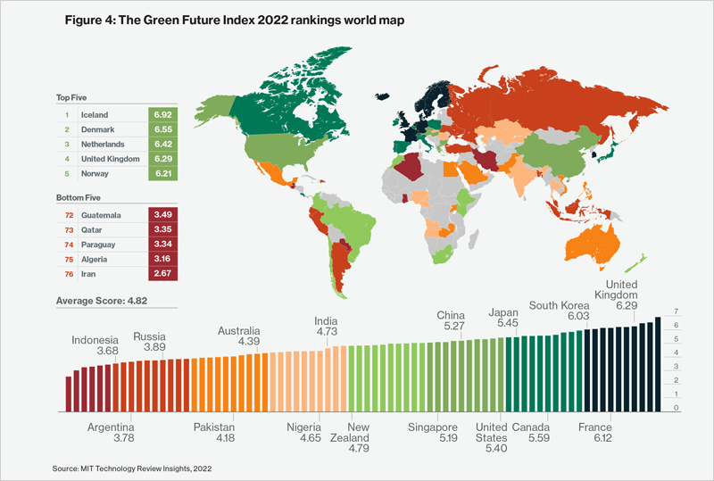 Green Future Index 2022 