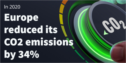 La reducción de emisiones confirma el logro de los objetivos para 2020 en la UE, según la AEMA