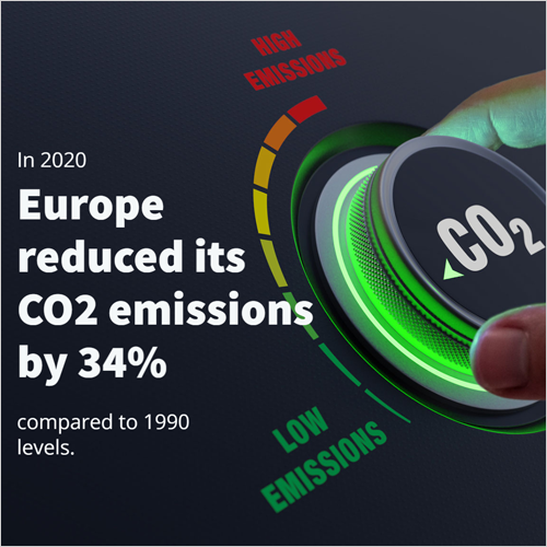 Europa reduce un 34% las emisiones de gases de efecto invernadero