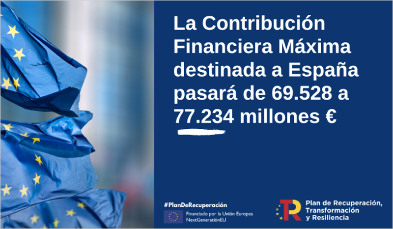La Comisión Europea confirma el aumento en 7.700 millones de euros de los fondos del MRR destinados a España