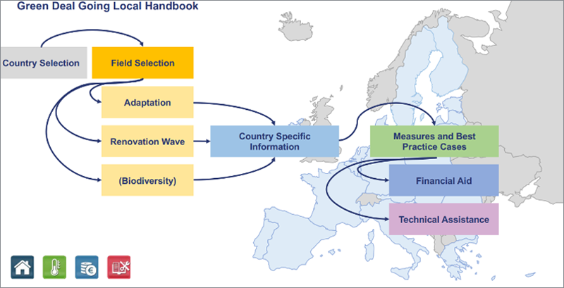 Disponible online un manual para la adaptación al cambio climático de ciudades y regiones europeas