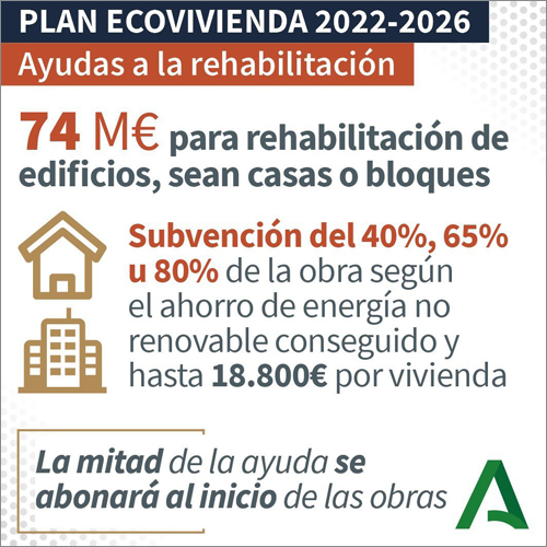 Plan Ecovivienda Andalucía