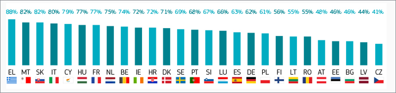 Apoyo al refuerzo de las normas de calidad del aire de la UE